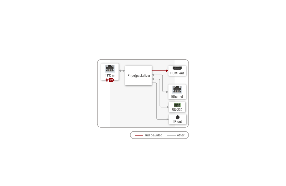 Port_diagram_HDMI-TPX-RX106.png