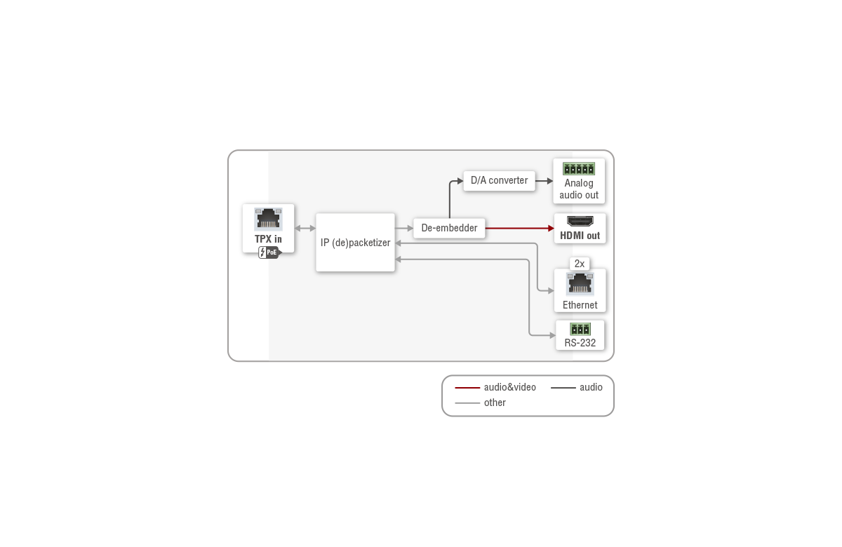 Port_diagram_HDMI-TPX-RX107A-SR.png