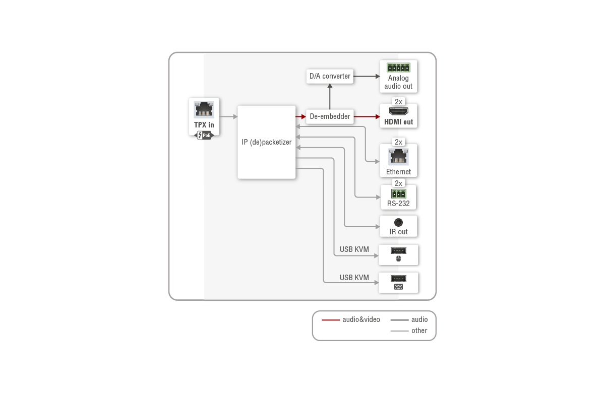 Port_diagram_HDMI-TPX-RX209AK.png