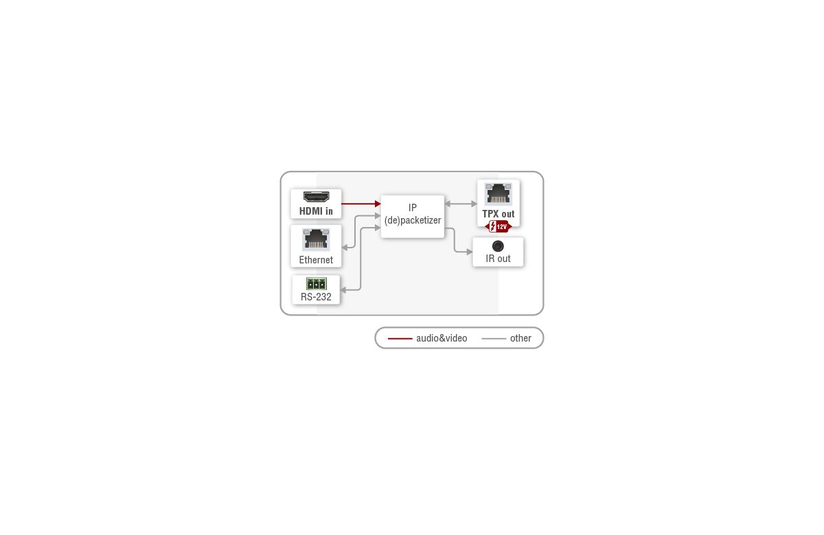 Port_diagram_HDMI-TPX-TX106.png