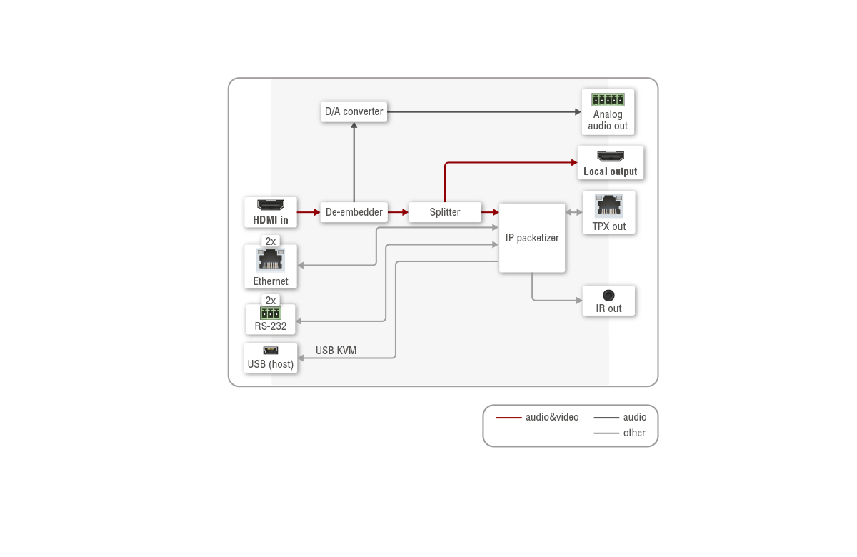 Port_diagram_HDMI-TPX-TX209AK.png