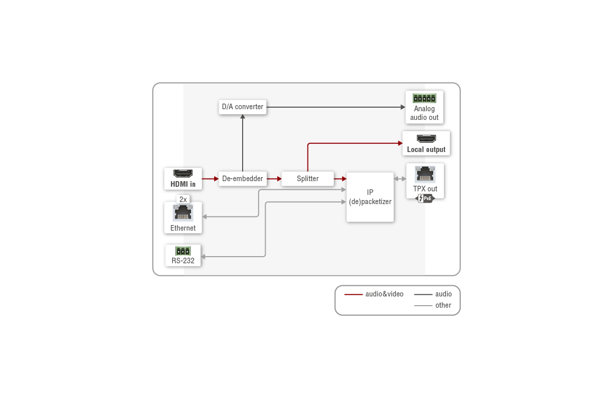 Port_diagram_HDMI-TPX-TX209AU2K_Audio-Video-Serial-Ethernet.png