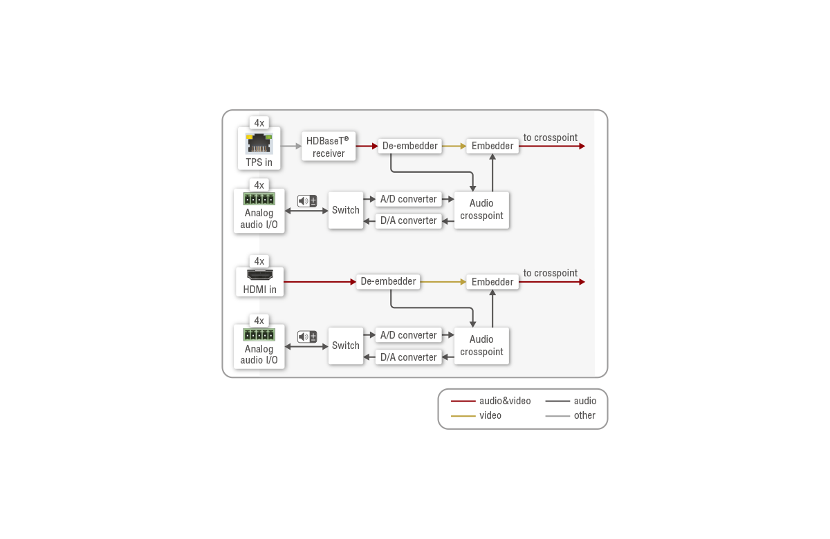 Port_diagram_MX-4TPS2-4HDMI-IB-A_Audio-Video.png