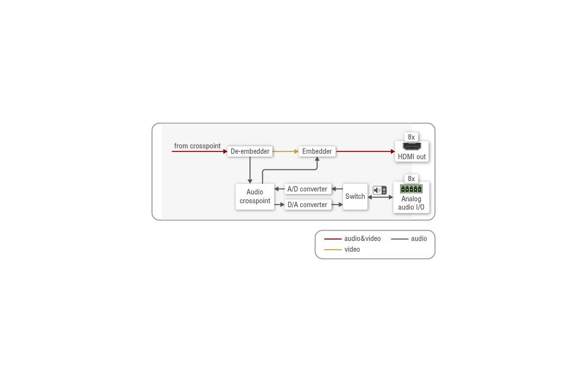 Port_diagram_MX-HDMI-3D-OB-A_Audio-Video.png