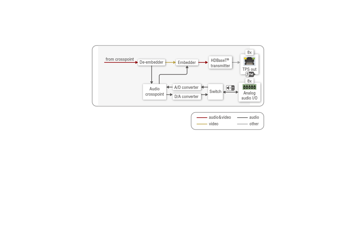 Port_diagram_MX-TPS2-OB-AP_Audio-Video.png